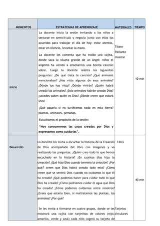 MOMENTOS ESTRATEGIAS DE APRENDIZAJE MATERIALES TIEMPO
Inicio
La docente inicia la sesión invitando a los niños a
sentarse en semicírculo y negocia junto con ellos los
acuerdos para trabajar el día de hoy: estar atentos,
estar en silencio, levantar la mano.
La docente les comenta que ha traído una cajita,
donde saca la silueta grande de un ángel: niños el
angelito ha venido a enseñarnos una bonita canción
sobre. Luego la docente realiza las siguientes
preguntas: ¿De qué trata la canción? ¿Qué animales
mencionaban? ¿Has visto algunos de esos animales?
¿Dónde los has visto? ¿Dónde vivirán? ¿Quién habrá
creado los animales? ¿Solo animales habrán creado Dios?
¿ustedes saben quién es Dios? ¿Dónde creen que estará
Dios?
¿Qué pasaría si no tuviéramos nada en esta tierra?
plantas, animales, personas.
Escuchamos el propósito de la sesión:
“Hoy conoceremos las cosas creadas por Dios y
expresamos como cuidarlas”.
Títere
Parlante
musical
10 min
Desarrollo
La docente los invita a escuchar la historia de la Creación
de Dios acompañado del libro con imágenes y va
realizando las preguntas: ¿Quién creo todo lo que hemos
escuchado en la historia? ¿En cuántos días hizo la
creación? ¿Qué hizo Dios cuando termino la creación? ¿Por
qué7 creen que Dios habrá creado todo esto? ¿Cómo
creen que se sentirá Dios cuando no cuidamos lo que él
ha creado? ¿Qué podemos hacer para cuidar todo lo que
Dios ha creado? ¿Cómo podríamos cuidar el agua que Dios
ha creado? ¿Cómo podemos cuidarnos entre nosotros?
¿Crees que estaría bien, si maltratamos las plantas, los
animales? ¿Por qué?
Se les invita a formarse en cuatro grupos, donde se les
mostrará una cajita con tarjetitas de colores (rojo,
amarillo, verde y azul) cada niño cogerá su tarjeta de
Libro
Tarjetas
circulares
40 min
 