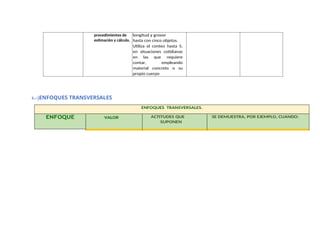 procedimientos de
estimación y cálculo.
longitud y grosor
hasta con cinco objetos.
Utiliza el conteo hasta 5,
en situaciones cotidianas
en las que requiere
contar, empleando
material concreto o su
propio cuerpo
4.-)ENFOQUES TRANSVERSALES
ENFOQUES TRANSVERSALES.
ENFOQUE VALOR ACTITUDES QUE
SUPONEN
SE DEMUESTRA, POR EJEMPLO, CUANDO:
 