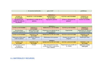 de nuestra institución para vivir? problemas
SEMANA 2
LUNES 16
SETIEMBRE
MARTES 17 SETIEMBRE MIERCOLES 18
SETIEMBRE
JUEVES 19SETIEMBRE VIERNES 20
SETIEMBRE
Agrupamos por
tamaño las hojas de
las plantas.
Aprendemos a cuidar de las
plantas.
Agrupamos plantas ¿Cómo se alimentan las
plantas?
Cuento: La semilla
SEMANA 3
LUNES 23 SETIEMBRE MARTES 24
SETIEMBRE
MIÉRCOLES 25 SETIEMBRE JUEVES 26 SETIEMBRE VIERNES 27
SETIEMBRE
Nos divertimos
celebrando la primavera.
Observamos lo que
sucedió con la flor
Preparamos una infusión de una
planta medicinal
Capacitación Elaboramos un macetero
con material reciclado
SEMANA 4
LUNES 30 SETIEMBRE MARTES 01 DE
OCTUBRE
MIERCOLES 02 DE OCTUBRE JUEVES 03 DE OCTUBRE VIERNES 04 DE
OCTUBRE
Elaboramos afiches para
cuidar las plantas
¿Qué forma tienen las
hojas?
Disfrutamos de los poemas Creamos un cuento con
imágenes.
Plantas que curan.
SEMANA 5
LUNES 07 DE
OCTUBRE
MARTES 08 DE
OCTUBRE
MIERCOLES 09 DE OCTUBRE JUEVES 10 DE OCTUBRE VIERNES 11 DE
OCTUBRE
¿Cómo nacen y crecen
las plantas?
La germinación
Feriado Hoy conoceremos las cosas
creadas por Dios y expresamos
como cuidarlas.
Registramos que sucedió con
la semilla
Elaboramos nuestro
mister grass
6.-) MATERIALES Y RECURSOS.
 