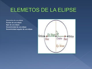 Elementos de una elipse
Puntos de una elipse
Ejes de una elipse
Excentricidad de una elipse
Excentricidad angular de una elipse
 