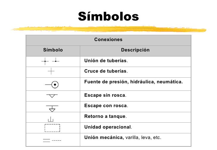 Simbología neumática definición