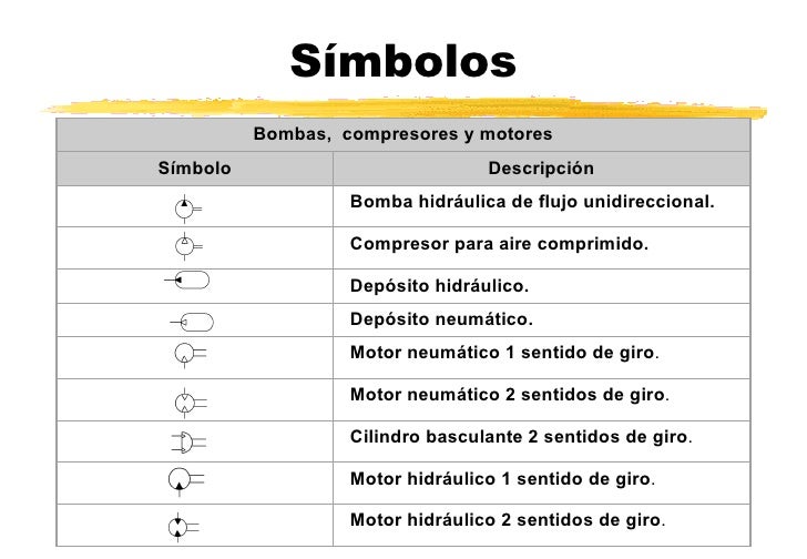 Simbología hidráulica festo
