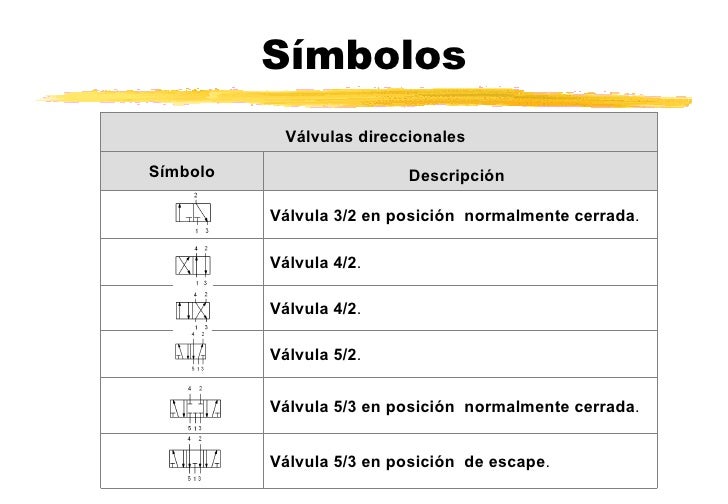 Válvulas direccionales neumáticas pdf
