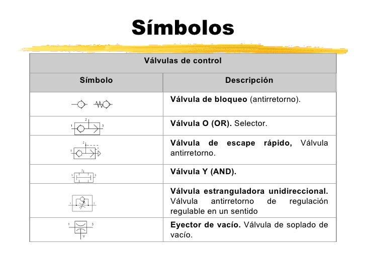 Valvula antirretorno neumatica simbologia
