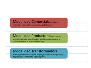 Modalidad Comercial:reproduce
materiales informativos, musicales, publicitarios.
Modalidad Productora:produce sus
mensajes aunque las estrategias puedan encaminarse a la
reproducción de la hegemonía cultural.
Modalidad Transformadora:
estrategias encaminadas por un proyecto de cambio y modos
de producción horizontal y participativo.
 