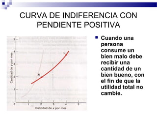 CURVA DE INDIFERENCIA CON
PENDIENTE POSITIVA
 Cuando una
persona
consume un
bien malo debe
recibir una
cantidad de un
bien bueno, con
el fin de que la
utilidad total no
cambie.
 
