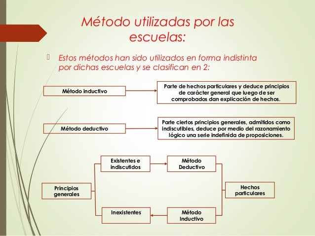 Evolución histórica de la economía