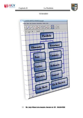 Capítulo II La Parábola
11 MSc. Jorge Wilson Leiva Gonzales: Docente de: UCV. UNASAM-PERU
TEMARIO
 