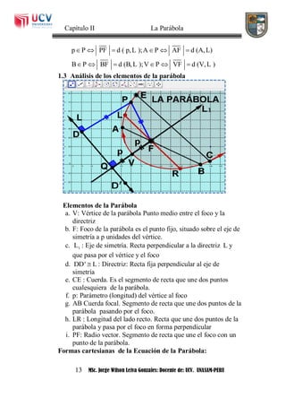 Capítulo II La Parábola
13 MSc. Jorge Wilson Leiva Gonzales: Docente de: UCV. UNASAM-PERU
p P PF d ( p,L );A P AF d (A,L)
B P BF d (B,L );V P VF d (V,L )
     
     
1.3 Análisis de los elementos de la parábola
Elementos de la Parábola
a. V: Vértice de la parábola Punto medio entre el foco y la
directriz
b. F: Foco de la parábola es el punto fijo, situado sobre el eje de
simetría a p unidades del vértice.
c. 1L : Eje de simetría. Recta perpendicular a la directriz L y
que pasa por el vértice y el foco
d. DD' L : Directriz: Recta fija perpendicular al eje de
simetría
e. CE : Cuerda. Es el segmento de recta que une dos puntos
cualesquiera de la parábola.
f. p: Parámetro (longitud) del vértice al foco
g. AB Cuerda focal. Segmento de recta que une dos puntos de la
parábola pasando por el foco.
h. LR : Longitud del lado recto. Recta que une dos puntos de la
parábola y pasa por el foco en forma perpendicular
i. PF: Radio vector. Segmento de recta que une el foco con un
punto de la parábola.
Formas cartesianas de la Ecuación de la Parábola:
 