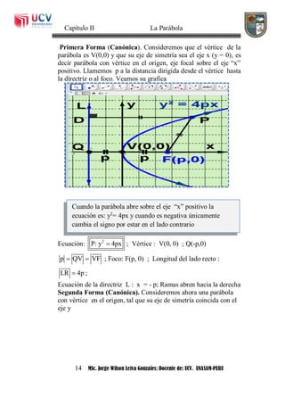 Capítulo II La Parábola
14 MSc. Jorge Wilson Leiva Gonzales: Docente de: UCV. UNASAM-PERU
Primera Forma (Canónica). Consideremos que el vértice de la
parábola es V(0,0) y que su eje de simetría sea el eje x (y = 0), es
decir parábola con vértice en el origen, eje focal sobre el eje “x”
positivo. Llamemos p a la distancia dirigida desde el vértice hasta
la directriz o al foco. Veamos su grafica
Ecuación: 2
P: y 4px ; Vértice : V(0, 0) ; Q(-p,0)
p QV VF  ; Foco: F(p, 0) ; Longitud del lado recto :
LR 4p ;
Ecuación de la directriz L : x = - p; Ramas abren hacia la derecha
Segunda Forma (Canónica). Consideremos ahora una parábola
con vértice en el origen, tal que su eje de simetría coincida con el
eje y
Cuando la parábola abre sobre el eje “x” positivo la
ecuación es: y2
= 4px y cuando es negativa únicamente
cambia el signo por estar en el lado contrario
 
