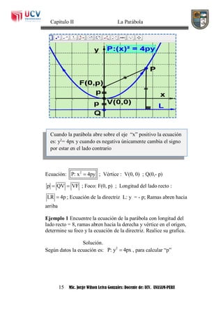 Capítulo II La Parábola
15 MSc. Jorge Wilson Leiva Gonzales: Docente de: UCV. UNASAM-PERU
Ecuación: 2
P: x 4py ; Vértice : V(0, 0) ; Q(0,- p)
p QV VF  ; Foco: F(0, p) ; Longitud del lado recto :
LR 4p ; Ecuación de la directriz L: y = - p; Ramas abren hacia
arriba
Ejemplo 1 Encuentre la ecuación de la parábola con longitud del
lado recto = 8, ramas abren hacia la derecha y vértice en el origen,
determine su foco y la ecuación de la directriz. Realice su grafica.
Solución.
Según datos la ecuación es: 2
P: y 4px , para calcular “p”
Cuando la parábola abre sobre el eje “x” positivo la ecuación
es: y2
= 4px y cuando es negativa únicamente cambia el signo
por estar en el lado contrario
 