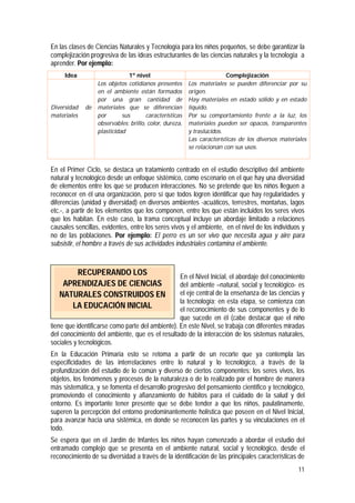 11
En las clases de Ciencias Naturales y Tecnología para los niños pequeños, se debe garantizar la
complejización progresiva de las ideas estructurantes de las ciencias naturales y la tecnología a
aprender. Por ejemplo:
Idea 1º nivel Complejización
Diversidad de
materiales
Los objetos cotidianos presentes
en el ambiente están formados
por una gran cantidad de
materiales que se diferencian
por sus características
observables: brillo, color, dureza,
plasticidad
Los materiales se pueden diferenciar por su
origen.
Hay materiales en estado sólido y en estado
líquido.
Por su comportamiento frente a la luz, los
materiales pueden ser opacos, transparentes
y traslúcidos.
Las características de los diversos materiales
se relacionan con sus usos.
En el Primer Ciclo, se destaca un tratamiento centrado en el estudio descriptivo del ambiente
natural y tecnológico desde un enfoque sistémico, como escenario en el que hay una diversidad
de elementos entre los que se producen interacciones. No se pretende que los niños lleguen a
reconocer en él una organización, pero sí que todos logren identificar que hay regularidades y
diferencias (unidad y diversidad) en diversos ambientes -acuáticos, terrestres, montañas, lagos
etc.-, a partir de los elementos que los componen, entre los que están incluidos los seres vivos
que los habitan. En este caso, la trama conceptual incluye un abordaje limitado a relaciones
causales sencillas, evidentes, entre los seres vivos y el ambiente, en el nivel de los individuos y
no de las poblaciones. Por ejemplo: El perro es un ser vivo que necesita agua y aire para
subsistir, el hombre a través de sus actividades industriales contamina el ambiente.
En el Nivel Inicial, el abordaje del conocimiento
del ambiente –natural, social y tecnológico- es
el eje central de la enseñanza de las ciencias y
la tecnología; en esta etapa, se comienza con
el reconocimiento de sus componentes y de lo
que sucede en él (cabe destacar que el niño
tiene que identificarse como parte del ambiente). En este Nivel, se trabaja con diferentes miradas
del conocimiento del ambiente, que es el resultado de la interacción de los sistemas naturales,
sociales y tecnológicos.
En la Educación Primaria esto se retoma a partir de un recorte que ya contempla las
especificidades de las interrelaciones entre lo natural y lo tecnológico, a través de la
profundización del estudio de lo común y diverso de ciertos componentes: los seres vivos, los
objetos, los fenómenos y procesos de la naturaleza o de lo realizado por el hombre de manera
más sistemática, y se fomenta el desarrollo progresivo del pensamiento científico y tecnológico,
promoviendo el conocimiento y afianzamiento de hábitos para el cuidado de la salud y del
entorno. Es importante tener presente que se debe tender a que los niños, paulatinamente,
superen la percepción del entorno predominantemente holística que poseen en el Nivel Inicial,
para avanzar hacia una sistémica, en donde se reconocen las partes y su vinculaciones en el
todo.
Se espera que en el Jardín de Infantes los niños hayan comenzado a abordar el estudio del
entramado complejo que se presenta en el ambiente natural, social y tecnológico, desde el
reconocimiento de su diversidad a través de la identificación de las principales características de
RECUPERANDO LOS
APRENDIZAJES DE CIENCIAS
NATURALES CONSTRUIDOS EN
LA EDUCACIÓN INICIAL
 