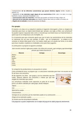 28
-Comparaciones de las diferentes características que poseen distintos objetos táctiles, visuales y
olfativas, etc.
- Agrupación de los materiales según alguna de sus características (brillo, color, si es duro, si se raya
fácilmente, textura, elasticidad, flotabilidad…etc.).
- Conversaciones sobre los materiales: materiales que pueden ser fuente de riesgo, origen, etc.
- Selección de los materiales adecuados para elaborar objetos tales como un cuadro, un envase, etc.
- Registro de lo realizado a través de secuencias de dibujos.
Por ejemplo:
El maestro a la clase en su conjunto le plantea el siguiente interrogante ¿Cómo se elegirán los
materiales para hacer un objeto determinado (por ejemplo, una regla, un libro, una cartuchera)?
Se pueden esperar respuestas tales como: si necesito que sea liviano busco un material liviano, si
quiero que no se rompa busco uno irrompible, etc.
Es el momento para que el docente aporte que, por lo tanto, las características de los materiales
se relacionan con sus usos; por ejemplo, el vidrio -por ser transparente- se emplea en las
ventanas en donde debe pasar la luz; a la madera, dado que se le puede dar forma, se la utiliza
para hacer muebles; el plástico es moldeable y sirve para hacer juguetes.
A continuación se propone la siguiente actividad:
Juan necesita construir reglas para vender a los niños de la escuela; ¿qué ventajas y qué desventajas
piensan que tendría hacerlas de…?
Material Ventajas Desventajas
Plástico
Metal
Madera
Tela
Vidrio
Goma
Cartón
Se comparten las producciones en una puesta en común.
Como actividad de tarea, se propone que se seleccionen materiales para traer a la escuela con el
fin de hacer una cartuchera.
Al día siguiente, los niños -por grupo y con los materiales que han
traído- deberán elaborar una cartuchera, e indicar por qué han
elegido los materiales que usaron.
Las cartucheras realizadas serán expuestas en patio de la escuela,
junto a un afiche realizado por cada grupo, donde indiquen:
Objeto:…………………….
Uso:…………………………..
Material/les usados:………………
Características:……………………..
Ventajas de esa cartuchera por los materiales usados en su construcción:………………
Origen de los materiales usados:………………………………….
Se incluirá una foto del producto realizado.
Esta propuesta se puede complementar con el empleo del juego de los dados propuesto anteriormente.
 