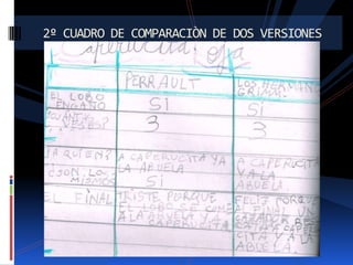 2º CUADRO DE COMPARACIÒN DE DOS VERSIONES

 