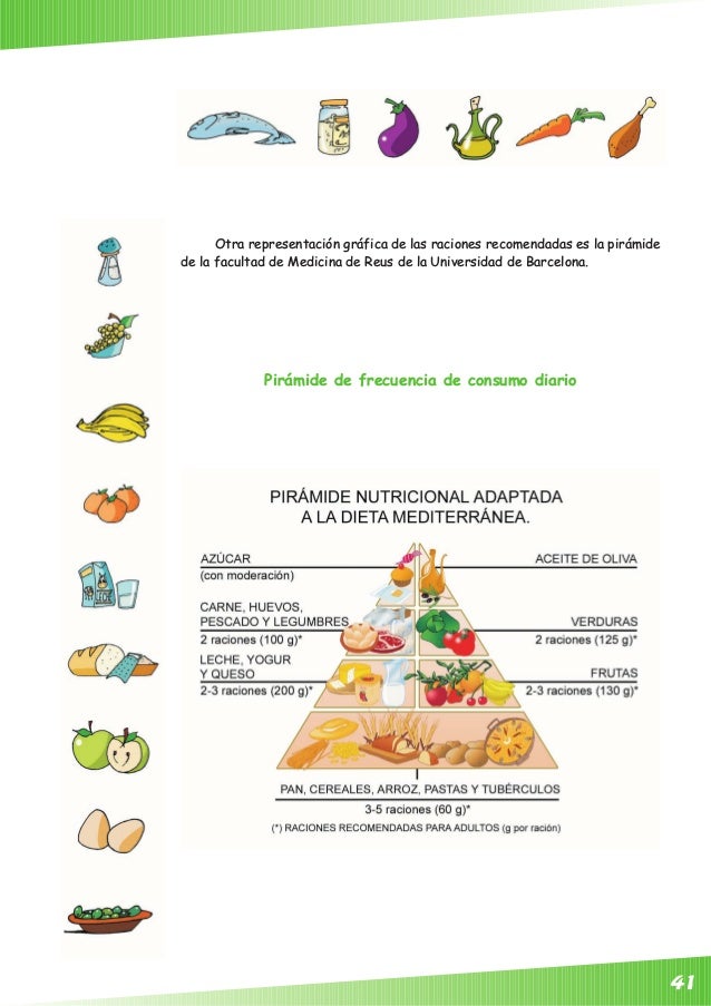 Autor Junta de Andalucía. Unidad 2 Pirámide de Alimentación.