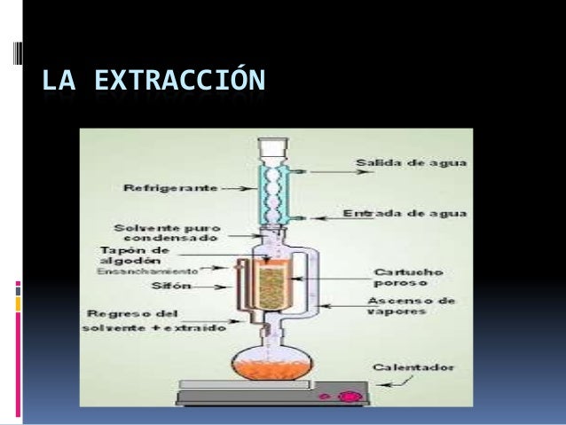 La extracción