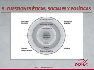 AEA 278 / Negocios Electrónicos
 