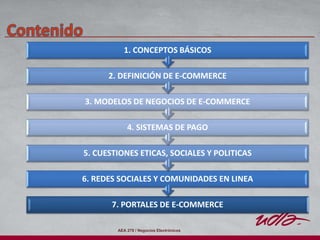 AEA 278 / Negocios Electrónicos
7. PORTALES DE E-COMMERCE
6. REDES SOCIALES Y COMUNIDADES EN LINEA
5. CUESTIONES ETICAS, SOCIALES Y POLITICAS
4. SISTEMAS DE PAGO
3. MODELOS DE NEGOCIOS DE E-COMMERCE
2. DEFINICIÓN DE E-COMMERCE
1. CONCEPTOS BÁSICOS
 
