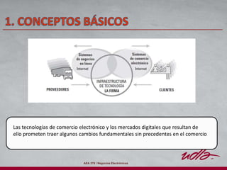 AEA 278 / Negocios Electrónicos
Las tecnologías de comercio electrónico y los mercados digitales que resultan de
ello prometen traer algunos cambios fundamentales sin precedentes en el comercio
 
