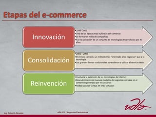 Ing. Roberth Almeida AEA 278 / Negocios Electrónicos
•1995- 2000
•Una de las épocas mas eufóricas del comercio
•Se formaron miles de compañías
•Fue la aplicación de un conjunto de tecnologías desarrolladas por 40
años
Innovación
•2001 – 2006
•El énfasis cambió a un método más “orientado a los negocios” que a la
tecnología
•Las grandes firmas tradicionales aprendieron a utilizar el servicio WebConsolidación
•Involucra la extensión de las tecnologías de Internet
•Descubrimiento de nuevos modelos de negocios con base en el
contenido generado por los usuarios
•Redes sociales y vidas en línea virtualesReinvención
 