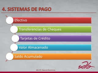 AEA 278 / Negocios Electrónicos
Efectivo
Transferencias de Cheques
Tarjetas de Crédito
Valor Almacenado
Saldo Acumulado
 