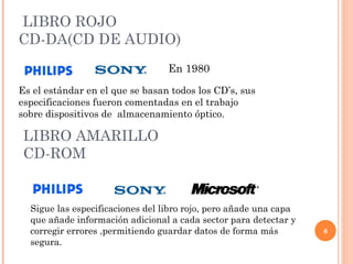 LIBRO ROJO
CD-DA(CD DE AUDIO)
En 1980
Es el estándar en el que se basan todos los CD’s, sus
especificaciones fueron comentadas en el trabajo
sobre dispositivos de almacenamiento óptico.
6
LIBRO AMARILLO
CD-ROM
Sigue las especificaciones del libro rojo, pero añade una capa
que añade información adicional a cada sector para detectar y
corregir errores ,permitiendo guardar datos de forma más
segura.
 