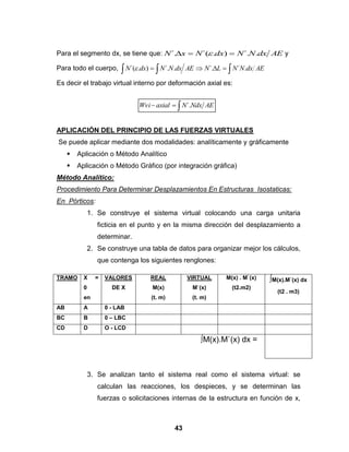 43
Para el segmento dx, se tiene que: AEdxNNdxNxN .´.).´(´.   y
Para todo el cuerpo,    AEdxNNLNAEdxNNdxN .´´..´.).´(
Es decir el trabajo virtual interno por deformación axial es:
APLICACIÓN DEL PRINCIPIO DE LAS FUERZAS VIRTUALES
Se puede aplicar mediante dos modalidades: analíticamente y gráficamente
 Aplicación o Método Analítico
 Aplicación o Método Gráfico (por integración gráfica)
Método Analítico:
Procedimiento Para Determinar Desplazamientos En Estructuras Isostaticas:
En Pórticos:
1. Se construye el sistema virtual colocando una carga unitaria
ficticia en el punto y en la misma dirección del desplazamiento a
determinar.
2. Se construye una tabla de datos para organizar mejor los cálculos,
que contenga los siguientes renglones:
3. Se analizan tanto el sistema real como el sistema virtual: se
calculan las reacciones, los despieces, y se determinan las
fuerzas o solicitaciones internas de la estructura en función de x,
TRAMO X =
0
en
VALORES
DE X
REAL
M(x)
(t. m)
VIRTUAL
M`(x)
(t. m)
M(x) . M`(x)
(t2.m2)
∫M(x).M`(x) dx
(t2 . m3)
AB A 0 - LAB
BC B 0 – LBC
CD D O - LCD
∫M(x).M`(x) dx =
 AENdxNaxialWvi ´.
 