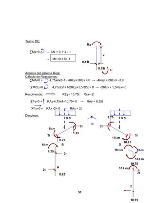 51
Tramo DE:
∑Mx=0 + → Mx = 0,11x - 1
→ Mx =0.11x -1
Análisis del sistema Real:
Cálculo de Reacciones:
∑MA=0 + 4,75x4x2+1 - 4REy+2REx = 0 → -4Rey + 2REx= -3,9
∑MCE=0 + 4,75x2x1+1-2REy+5,5RCx = 0 → -2REy + 5,5Rex= 0
Resolviendo: REy= 10,75t Rex= 2t
∑Fy=0 + RAy-4,75x4+10,75= 0 → RAy = 8,25t
∑Fy=0 + RAx -2= 0 → RAx = 2t
Despiece:
x
Mx
0.11t
0.19t
E
1t
9,5t 9,5t
2t
8,25
2t
1t-m
A
E
B
C
D6t.m
8,25
6t.m
2t
8,25
1,25
1,25
10,75
10,75
10,75
2t 2t
2t
2t
10 t.m
11t.m
10 t.m
10 t.m
 