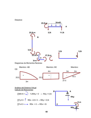 68
Despiece
Diagramas de Momentos flectores:
Miembro: AB Miembro: BC Miembro:
CD
4m 3m 2m
+ + -
25,5 25,5
3m
Análisis del Sistema Virtual
Calculo de Reacciones:
∑MA=0 + 1-2RAy = 0 → RAy = 0,5t
∑Fy=0 + RDv –0,5= 0 → RDy = 0,5t
∑Fx=0 + RDx = 0 → RDx = 0t
1t.m
C
AB
D
RAy
RDy
A
2t/mEI
C
B
2t-m
D
25,5t.m
5,5t25,5t.m
16,5t.m
27,5t.m25,5t.m
11,5t
5,5t
5,5t5,5t
2,5t
2,5t
27,5
16,5
 
