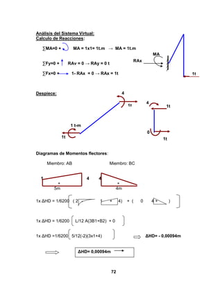 72
Análisis del Sistema Virtual:
Calculo de Reacciones:
∑MA=0 + MA = 1x1= 1t.m → MA = 1t.m
∑Fy=0 + RAv = 0 → RAy = 0 t
∑Fx=0 + 1- RAx = 0 → RAx = 1t
Despiece:
Diagramas de Momentos flectores:
Miembro: AB Miembro: BC
1 4 4
+ +
5m 4m
1x ΔHD = 1/6200 ( 2 - 1 + 4) + ( 0 4 + )
1x ΔHD = 1/6200 L/12 A(3B1+B2) + 0
1x ΔHD =1/6200 5/12(-2)(3x1+4) ΔHD= - 0,00094m
1t
4
0
1t
4
1 t-m
1t
1t
1t
MA
RAx
ΔHD= 0,00094m
 