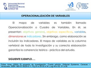 OPERACIONALIZACIÓN DE VARIABLES
Fidias Arias (2004) El proyecto de investigación. Cuarta edición. Editorial Episteme. Caracas –
Venezuela. ISBN: 980-07-8529-9.11. Pg 25 a 29-30 a 34. y pg 48 a 52. 51 a 56
El mapa de variables es también llamado
Operacionalización o Cuadro de Variables. En él, se
presentan: objetivos general, objetivos específicos, variables,
dimensiones e indicadores. Sin embrago, como elaboración se
incluirán los indicadores. El mapa de variables es la columna
vertebral de toda la investigación y su correcta elaboración
garantiza la coherencia teórico - práctica del estudio.
SIGUIENTE EJEMPLO….
 