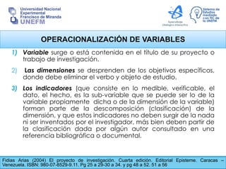 OPERACIONALIZACIÓN DE VARIABLES
Fidias Arias (2004) El proyecto de investigación. Cuarta edición. Editorial Episteme. Caracas –
Venezuela. ISBN: 980-07-8529-9.11. Pg 25 a 29-30 a 34. y pg 48 a 52. 51 a 56
1) Variable surge o está contenida en el título de su proyecto o
trabajo de investigación.
2) Las dimensiones se desprenden de los objetivos específicos,
donde debe eliminar el verbo y objeto de estudio.
3) Los indicadores (que consiste en lo medible, verificable, el
dato, el hecho, es la sub-variable que se puede ser lo de la
variable propiamente dicha o de la dimensión de la variable)
forman parte de la descomposición (clasificación) de la
dimensión, y que estos indicadores no deben surgir de la nada
ni ser inventados por el investigador, más bien deben partir de
la clasificación dada por algún autor consultado en una
referencia bibliográfica o documental.
 