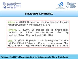 BIBLIOGRAFIA PRINCIPAL
Tamayo, M. (2009). El proceso de la investigación científica. 5ta Edición
Sabino c. (2000) El proceso de investigación Editorial
Panapo: Caracas Venezuela. Pg 59 a 73
Tamayo, M. (2009). El proceso de la investigación
científica. 5ta Edición. Editorial limosa. México. Pg
captulo i; 104 a 137. y capitulo ii; 141 al 175
Arias, F. (2004) El proyecto de investigación. Cuarta
edición. Editorial Episteme. Caracas – Venezuela. ISBN:
980-07-8529-9.11. Pg 25 a 29-30 a 34. y pg 48 a 52. 51 a 56
 