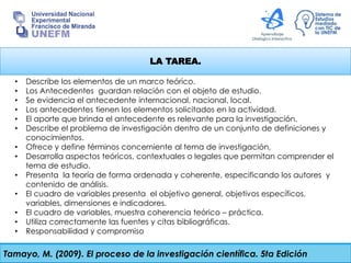 LA TAREA.
Tamayo, M. (2009). El proceso de la investigación científica. 5ta Edición
• Describe los elementos de un marco teórico.
• Los Antecedentes guardan relación con el objeto de estudio.
• Se evidencia el antecedente internacional, nacional, local.
• Los antecedentes tienen los elementos solicitados en la actividad.
• El aporte que brinda el antecedente es relevante para la investigación.
• Describe el problema de investigación dentro de un conjunto de definiciones y
conocimientos.
• Ofrece y define términos concerniente al tema de investigación,
• Desarrolla aspectos teóricos, contextuales o legales que permitan comprender el
tema de estudio.
• Presenta la teoría de forma ordenada y coherente, especificando los autores y
contenido de análisis.
• El cuadro de variables presenta el objetivo general, objetivos específicos,
variables, dimensiones e indicadores.
• El cuadro de variables, muestra coherencia teórico – práctica.
• Utiliza correctamente las fuentes y citas bibliográficas.
• Responsabilidad y compromiso
 