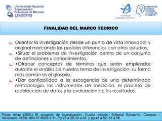 FINALIDAD DEL MARCO TEORICO
Fidias Arias (2004) El proyecto de investigación. Cuarta edición. Editorial Episteme. Caracas –
Venezuela. ISBN: 980-07-8529-9.11. Pg 25 a 29-30 a 34. y pg 48 a 52. 51 a 56
‫ۓ‬ Orientar la investigación desde un punto de vista innovador y
original marcando las posibles diferencias con otros estudios.
‫ۓ‬ •Situar el problema de investigación dentro de un conjunto
de definiciones y conocimientos.
‫ۓ‬ •Ofrecer conceptos de términos que serán empleados
durante el análisis de nuestro tema de investigación: su forma
más común es el glosario.
‫ۓ‬ •Dar confiabilidad a la escogencia de una determinada
metodología, los instrumentos de medición, el proceso de
recolección de datos y la evaluación de los resultados.
 
