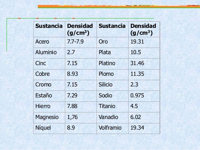 Unidad temática 1 2 parte