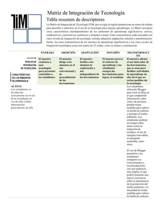 Unidad TIC Nicole Obando - Habilidades del siglo XXI.pdf