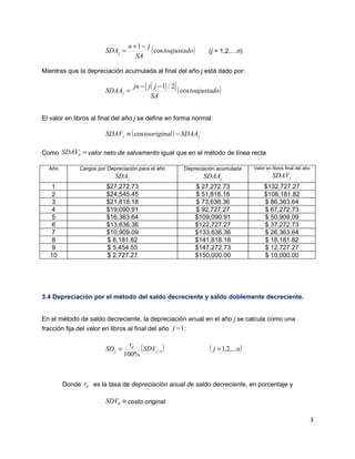n + 1− j
                         SDA j =            ( cos toajustado )           (j = 1,2,…n)
                                      SA

Mientras que la depreciación acumulada al final del año j está dado por:

                                      jn − [ j ( j − 1) / 2]
                         SDAA j =                            ( cos toajustado )
                                              SA


El valor en libros al final del año j se define en forma normal:

                         SDAV j ≡ ( cos tooriginal ) − SDAA j

Como SDAVn = valor neto de salvamento igual que en el método de línea recta

  Año          Cargos por Depreciación para el año           Depreciación acumulada         Valor en libros final del año
                             SDA j                                    SDAA j                         SDAV j
    1                    $27,272.73                               $ 27,272.73                    $132,727.27
    2                    $24,545.45                               $ 51,818.18                    $108,181.82
    3                    $21,818.18                               $ 73,636.36                    $ 86,363.64
    4                    $19,090.91                               $ 92,727.27                    $ 67,272.73
    5                    $16,363.64                               $109,090.91                    $ 50,909.09
    6                    $13,636.36                               $122,727.27                    $ 37,272.73
    7                    $10,909.09                               $133,636.36                    $ 26,363.64
    8                    $ 8,181.82                               $141,818.18                    $ 18,181.82
    9                    $ 5,454.55                               $147,272.73                    $ 12,727.27
   10                    $ 2,727.27                               $150,000.00                    $ 10,000.00




3.4 Depreciación por el método del saldo decreciente y saldo doblemente decreciente.


En el método de saldo decreciente, la depreciación anual en el año j se calcula como una
fracción fija del valor en libros al final del año j − 1 :


                         SD j =
                                    rd
                                       ( SDV j−1 )                       ( j = 1,2,...n )
                                  100%



        Donde rd es la tasa de depreciación anual de saldo decreciente, en porcentaje y

                         SDV0 ≡ costo original

                                                                                                                            3
 