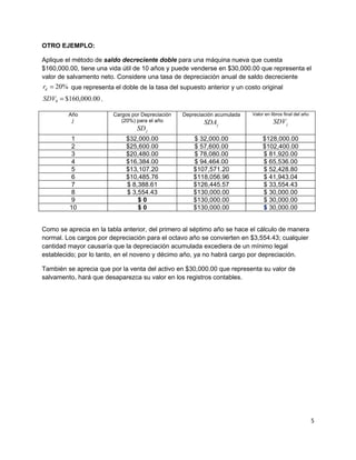 OTRO EJEMPLO:

Aplique el método de saldo decreciente doble para una máquina nueva que cuesta
$160,000.00, tiene una vida útil de 10 años y puede venderse en $30,000.00 que representa el
valor de salvamento neto. Considere una tasa de depreciación anual de saldo decreciente
rd = 20% que representa el doble de la tasa del supuesto anterior y un costo original
SDV0 = $160,000.00 .

         Año            Cargos por Depreciación   Depreciación acumulada   Valor en libros final del año
          j                (20%) para el año              SDA j                      SDV j
                                 SD j
          1                  $32,000.00               $ 32,000.00               $128,000.00
          2                  $25,600.00               $ 57,600.00               $102,400.00
          3                  $20,480.00               $ 78,080.00               $ 81,920.00
          4                  $16,384.00               $ 94,464.00               $ 65,536.00
          5                  $13,107.20               $107,571.20               $ 52,428.80
          6                  $10,485.76               $118,056.96               $ 41,943.04
          7                  $ 8,388.61               $126,445.57               $ 33,554.43
          8                  $ 3,554.43               $130,000.00               $ 30,000.00
          9                      $0                   $130,000.00               $ 30,000.00
         10                      $0                   $130,000.00               $ 30,000.00


Como se aprecia en la tabla anterior, del primero al séptimo año se hace el cálculo de manera
normal. Los cargos por depreciación para el octavo año se convierten en $3,554.43; cualquier
cantidad mayor causaría que la depreciación acumulada excediera de un mínimo legal
establecido; por lo tanto, en el noveno y décimo año, ya no habrá cargo por depreciación.

También se aprecia que por la venta del activo en $30,000.00 que representa su valor de
salvamento, hará que desaparezca su valor en los registros contables.




                                                                                                           5
 
