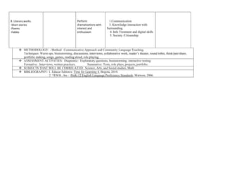 8. Literary works.                                  Perform                  1.Communication
‐Short stories                                      dramatizations with      3. Knowledge interaction with
‐Poems                                              interest and            Surrounding.
‐Fables                                             enthusiasm                4. Info Trestment and digital skills
                                                                              5. Society /Citizenship



        METHODOLOGY: - Method: Communicative Approach and Community Language Teaching.
         Techniques: Warm ups, brainstorming, discussions, interviews, collaborative work, reader’s theater, round robin, think/pair/share,
         portfolio making, songs, games, reading aloud, role playing.
        ASSESSMENT ACTIVITIES: Diagnostic: Exploratory questions, brainstorming, interactive testing.
         Formative: Interviews, written practices.         Summative: Tests, role plays, projects, portfolio.
        SUBJECTS THAT WILL BE CORRELATED: Science, Arts, and Social studies, Math
        BIBLIOGRAPHY: 1. Educar Editores: Time for Learning 4. Bogota, 2010.
                             2. TESOL, Inc.: PreK-12 English Language Proficiency Standards. Mattoon, 2006.
 