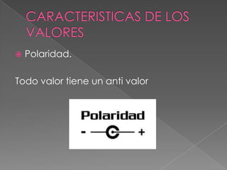 CARACTERISTICAS DE LOS VALORESPolaridad.Todo valor tiene un anti valor