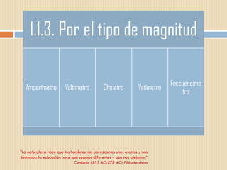 "La naturaleza hace que los hombres nos parezcamos unos a otros y nos juntemos; la educación hace que seamos diferentes y que nos alejemos“ Confucio (551 AC-478 AC) Filósofo chino 