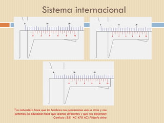 Sistema internacional "La naturaleza hace que los hombres nos parezcamos unos a otros y nos juntemos; la educación hace que seamos diferentes y que nos alejemos« Confucio (551 AC-478 AC) Filósofo chino 