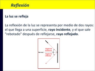 Reflexión
La luz se refleja
La reflexión de la luz se representa por medio de dos rayos:
el que llega a una superficie, rayo incidente, y el que sale
"rebotado" después de reflejarse, rayo reflejado.

 
