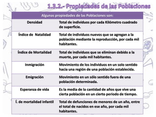 Algunas propiedades de las Poblaciones son:
Densidad Total de individuos por cada Kilómetro cuadrado
de superficie.
Índice de Natalidad Total de individuos nuevos que se agregan a la
población mediante la reproducción, por cada mil
habitantes.
Índice de Mortalidad Total de individuos que se eliminan debido a la
muerte, por cada mil habitantes.
Inmigración Movimiento de los individuos en un solo sentido
hacia una región de una población establecida.
Emigración Movimiento en un sólo sentido fuera de una
población determinada.
Esperanza de vida Es la media de la cantidad de años que vive una
cierta población en un cierto periodo de tiempo.
Í. de mortalidad infantil Total de defunciones de menores de un año, entre
el total de nacidos en ese año, por cada mil
habitantes.
 