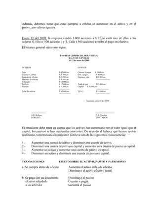 Además, debemos notar que estas compras a crédito se aumentan en el activo y en el
pasivo, por valores iguales.


Enero 12 del 2009, la empresa vendió 1.000 acciones a $ 10,oo cada uno de ellas a los
señores S. Silva ( 500 acciones ) y T. Calle ( 500 acciones ) recibe el pago en efectivo.
El balance general será como sigue:

                                    EMPRESA COMERCIAL BOLIVAR S.A.
                                          BALANCE GENERAL
                                          Al 12 de enero del 2009


ACTIVOS                                              PASIVOS

Caja                               $ 45.000,oo       Cuentas x pagar      $ 1.000,oo
Cuentas x cobrar                   $ 3. 500,oo       Doc x pagar           $ 4.000,oo
Equipos de oficina                 $ 2.500,oo        Hipoteca x pa         $10.000,oo
Muebles de oficina                 $ 6.000,oo                              --------------------
Vehículo                           $ 15.000,oo
Edificio                           $ 12.000,oo       Total de pas          $15.000,oo
Terreno                            $ 4.000,oo        Capital    $ 70.000,oo
                                   ---------------                         ------------------
Total de activos                   $ 85.000,oo       T/P+C:               $ 85.000,oo
                                   ==========                             ============


                                                               Guaranda, julio 16 del 2009




           ---------------------                                           ---------------------------
           f) R. Bolívar                                                   f) A. Paredes
           GERENTE                                                         CONTADOR




El estudiante debe tener en cuenta que los activos han aumentado por el valor igual que el
capital, los pasivos se han mantenido constantes. De acuerdo al balance que hemos venido
realizando, toda transacción mercantil conlleva una de las siguientes consecuencias:

1.-        Aumentar una cuenta de activo y disminuir otra cuenta de activo.
2.-        Disminuir una cuenta de pasivo o capital y aumentar otra cuenta de pasivo o capital.
3.-        Aumentar un activo y aumentar una cuenta de pasivo o capital.
4.-        Disminuir un activo y disminuir una cuenta de pasivo o capital.

TRANSACCIONES                      EFECTO SOBRE EL ACTIVO, PASIVO Y PATRIMONIO

a. Se compra útiles de oficina                Aumenta el activo útiles de oficina.
                                              Disminuye el activo efectivo (caja).

b. Se paga con un documento                  Disminuye el pasivo
   el valor adeudado                         Cuentas x pagar.
   a un acreedor.                            Aumenta el pasivo
 