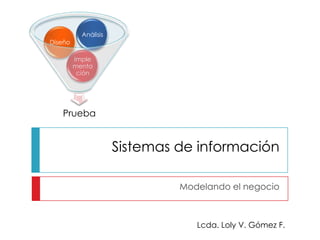 Análisis
Diseño

         Imple
         menta
          ción




   Prueba


                      Sistemas de información

                               Modelando el negocio



                                  Lcda. Loly V. Gómez F.
 