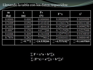 Llenando la tabla con los datos requeridos:
 