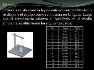 Ejemplo:
Se lleva a verificación la ley de enfriamiento de Newton y
se dispone el equipo como se muestra en la figura. Luego
que el termómetro alcanza el equilibrio en el medio
ambiente, se obtuvieron los siguientes datos:
 