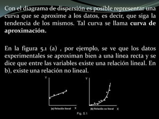 Con el diagrama de dispersión es posible representar una
curva que se aproxime a los datos, es decir, que siga la
tendencia de los mismos. Tal curva se llama curva de
aproximación.
En la figura 5.1 (a) , por ejemplo, se ve que los datos
experimentales se aproximan bien a una línea recta y se
dice que entre las variables existe una relación lineal. En
b), existe una relación no lineal.
 